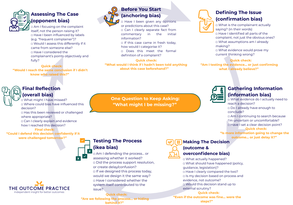 Screen shot of Bias Reduction checklist